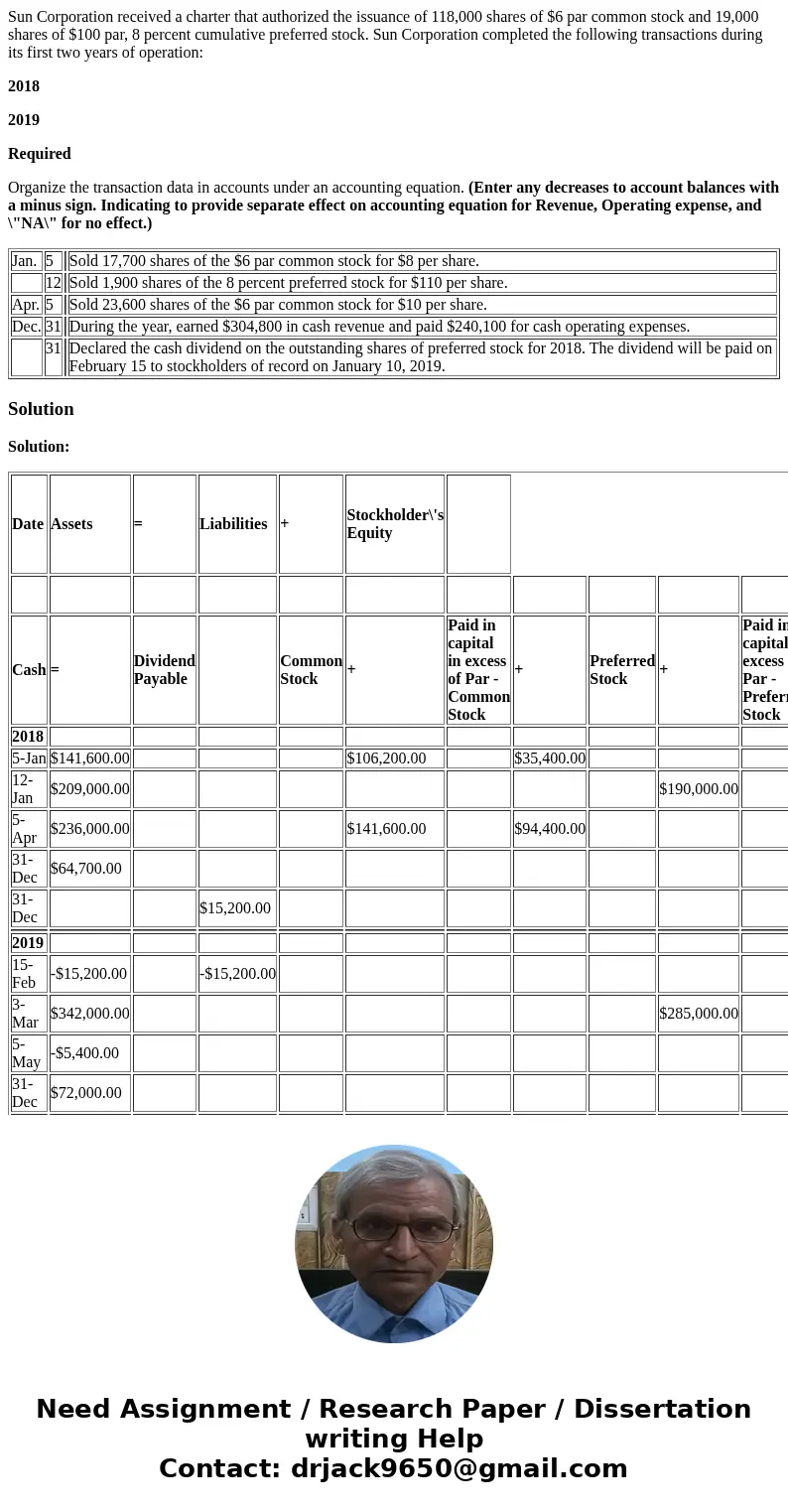 Sun Corporation received a charter that authorized the issuance of 118,000 shares of $6 par common stock and 19,000 shares of $100 par, 8 percent cumulative pre