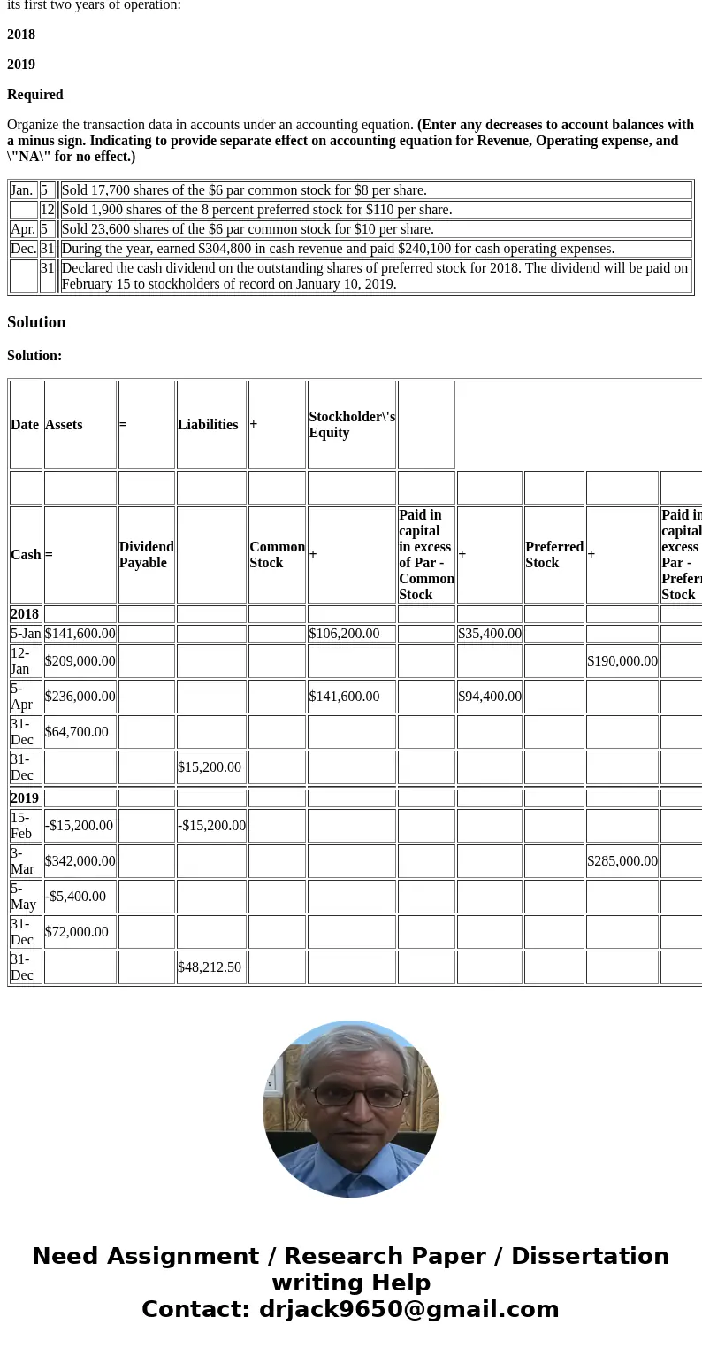 Sun Corporation received a charter that authorized the issuance of 118,000 shares of $6 par common stock and 19,000 shares of $100 par, 8 percent cumulative pre