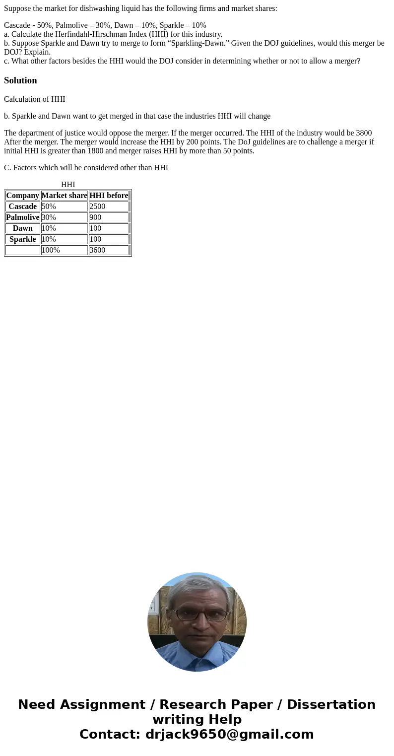 Suppose the market for dishwashing liquid has the following firms and market shares: Cascade - 50%, Palmolive – 30%, Dawn – 10%, Sparkle – 10% a. Calculate the  Suppose the market for dishwashing liquid has the following firms and market shares: Cascade - 50%, Palmolive – 30%, Dawn – 10%, Sparkle – 10% a. Calculate the