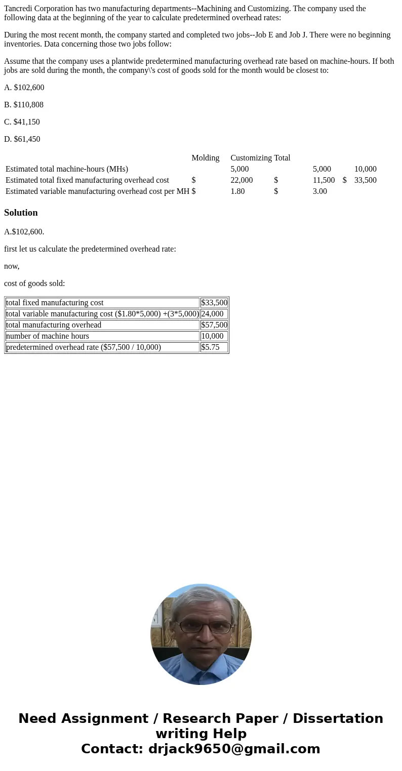 Tancredi Corporation has two manufacturing departments--Machining and Customizing. The company used the following data at the beginning of the year to calculate
