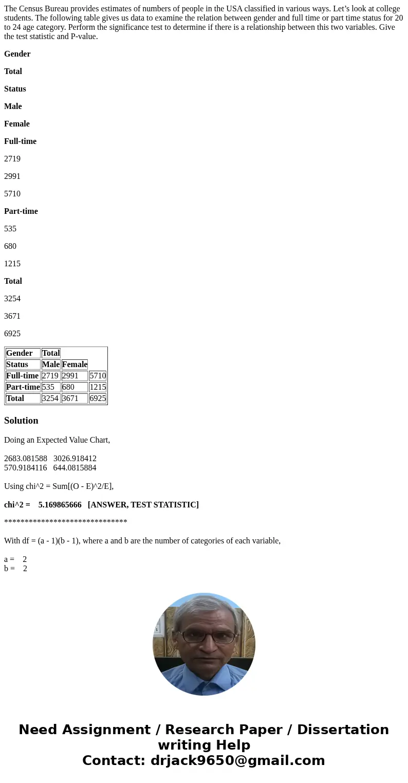 The Census Bureau provides estimates of numbers of people in the USA classified in various ways. Let’s look at college students. The following table gives us da