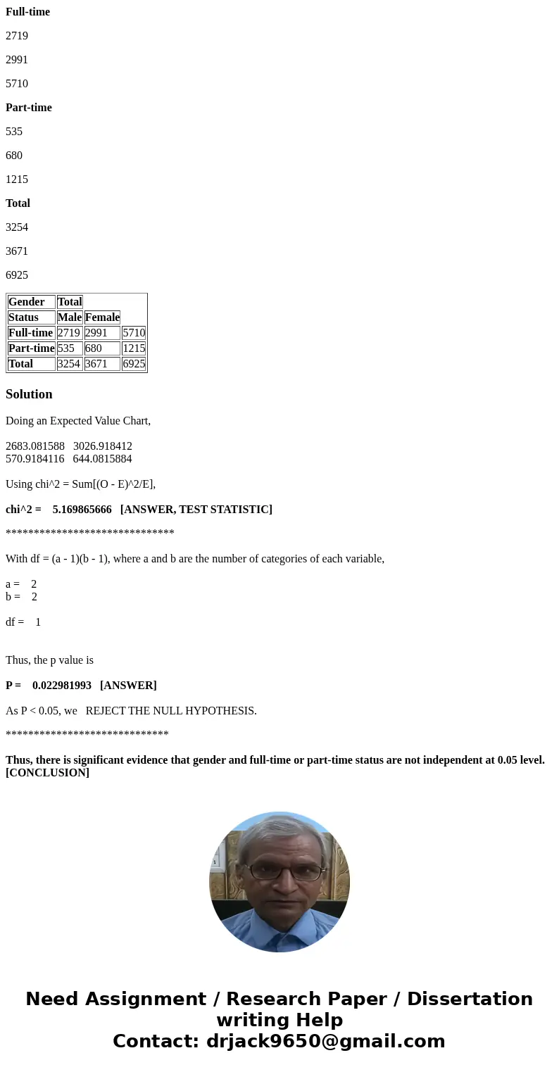 The Census Bureau provides estimates of numbers of people in the USA classified in various ways. Let’s look at college students. The following table gives us da