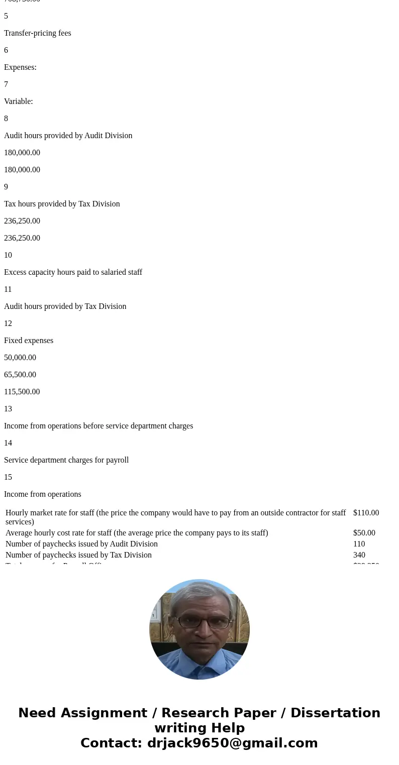 The corporation is divided into two profit centers: the Audit Division and the Tax Division. Each division is composed of two cost centers. The Audit Division i The corporation is divided into two profit centers: the Audit Division and the Tax Division. Each division is composed of two cost centers. The Audit Division i