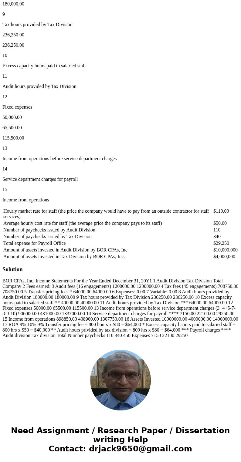 The corporation is divided into two profit centers: the Audit Division and the Tax Division. Each division is composed of two cost centers. The Audit Division i The corporation is divided into two profit centers: the Audit Division and the Tax Division. Each division is composed of two cost centers. The Audit Division i