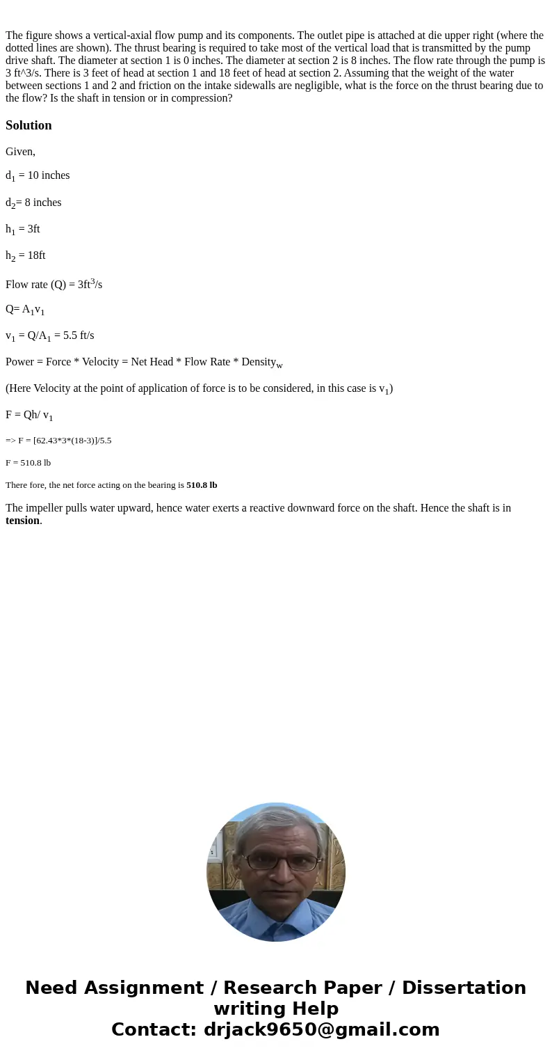  The figure shows a vertical-axial flow pump and its components. The outlet pipe is attached at die upper right (where the dotted lines are shown). The thrust b
