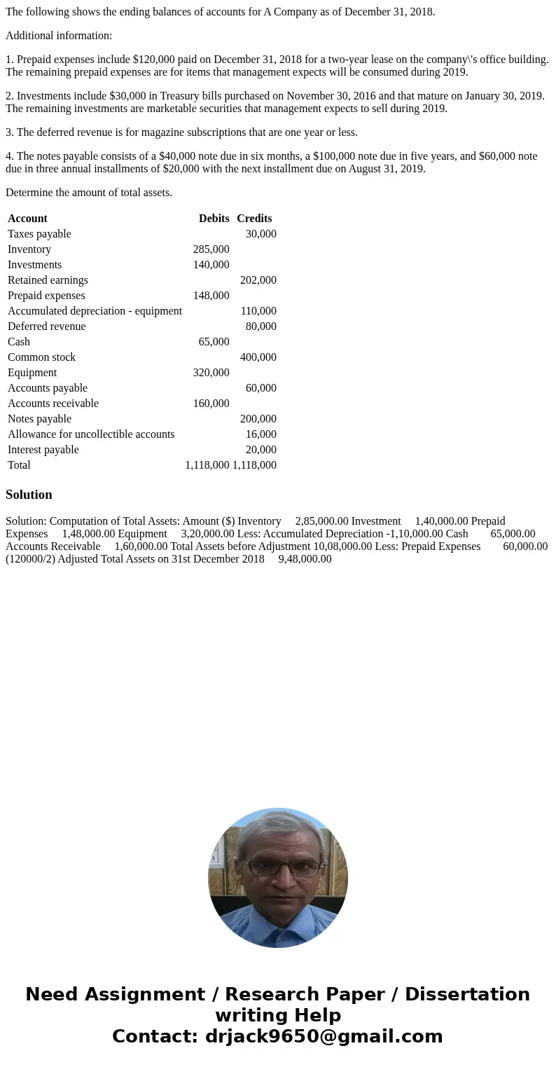 The following shows the ending balances of accounts for A Company as of December 31, 2018. Additional information: 1. Prepaid expenses include $120,000 paid on  The following shows the ending balances of accounts for A Company as of December 31, 2018. Additional information: 1. Prepaid expenses include $120,000 paid on