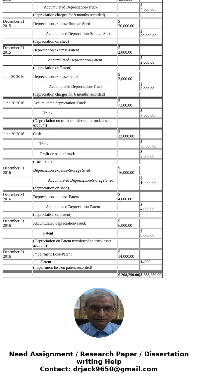  The following transactions and adjusting entries were completed by a paper-packaging company called Gravure Graphics International during 2015 and 2016. The co