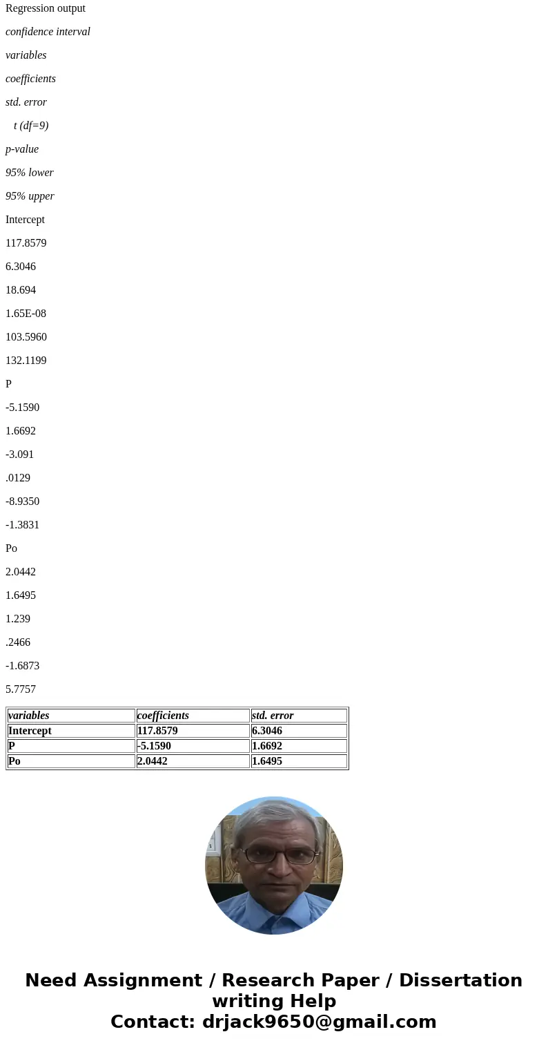 The ice cream store Cool Stuff sells exotic ice creams, including Tropical Cream and Green Mango. Cool Stuff has been varying the prices of these two flavors ov