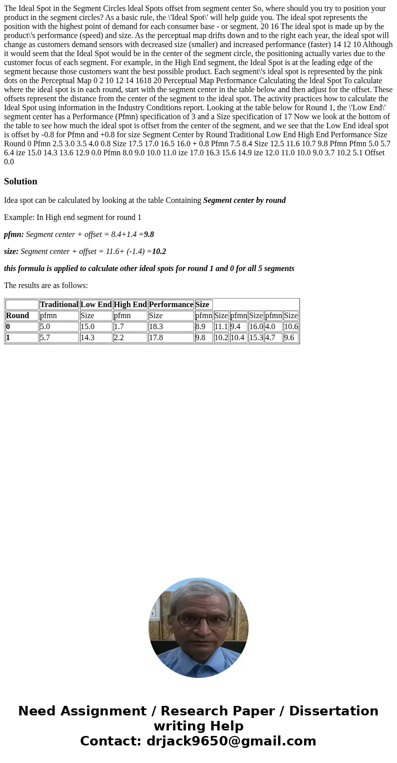  The Ideal Spot in the Segment Circles ldeal Spots offset from segment center So, where should you try to position your product in the segment circles? As a bas