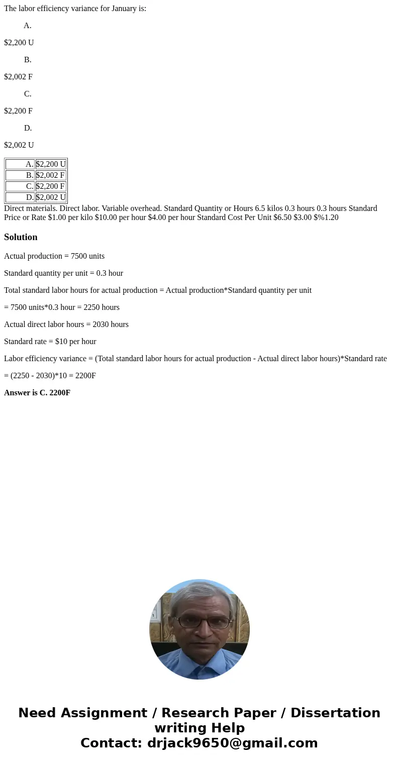 The labor efficiency variance for January is: A. $2,200 U B. $2,002 F C. $2,200 F D. $2,002 U A. $2,200 U B. $2,002 F C. $2,200 F D. $2,002 U Direct materials.  The labor efficiency variance for January is: A. $2,200 U B. $2,002 F C. $2,200 F D. $2,002 U A. $2,200 U B. $2,002 F C. $2,200 F D. $2,002 U Direct materials.