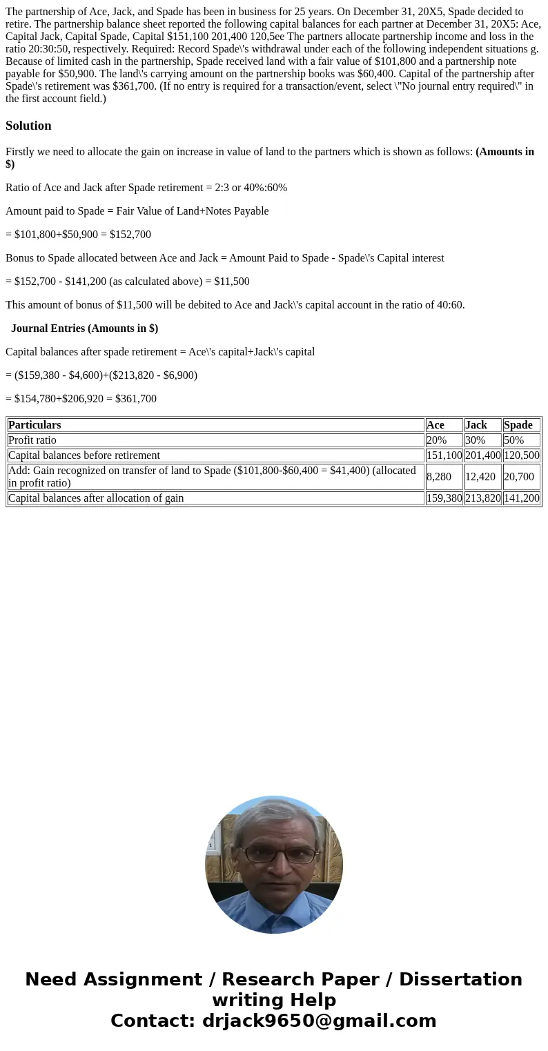  The partnership of Ace, Jack, and Spade has been in business for 25 years. On December 31, 20X5, Spade decided to retire. The partnership balance sheet reporte