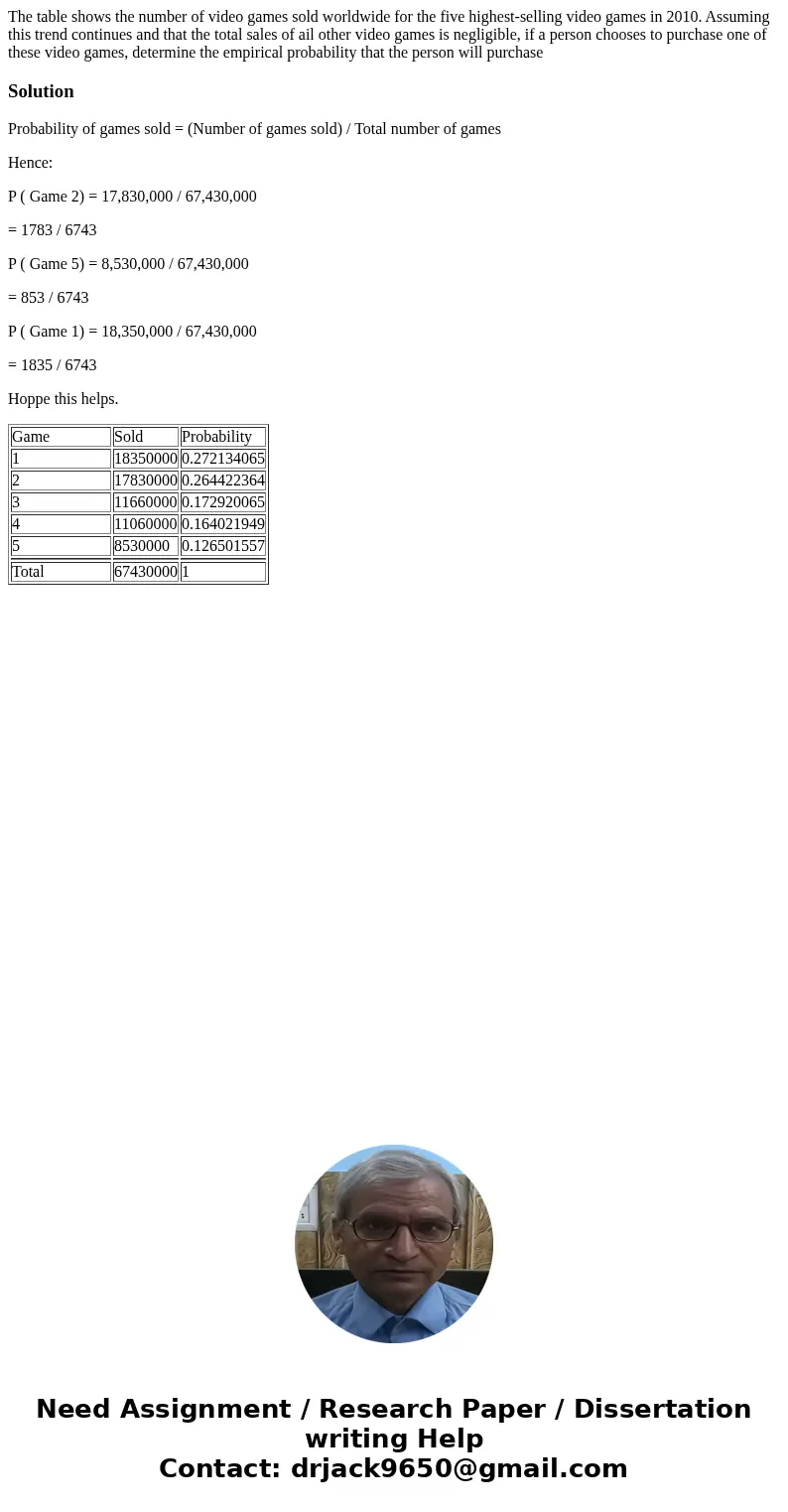 The table shows the number of video games sold worldwide for the five highest-selling video games in 2010. Assuming this trend continues and that the total sal  The table shows the number of video games sold worldwide for the five highest-selling video games in 2010. Assuming this trend continues and that the total sal