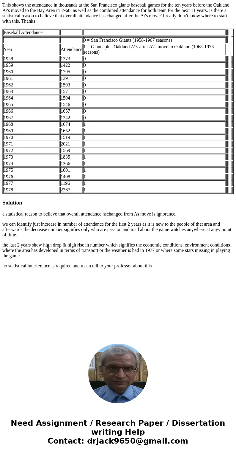 This shows the attendance in thousands at the San Francisco giants baseball games for the ten years before the Oakland A\'s moved to the Bay Area in 1968, as we