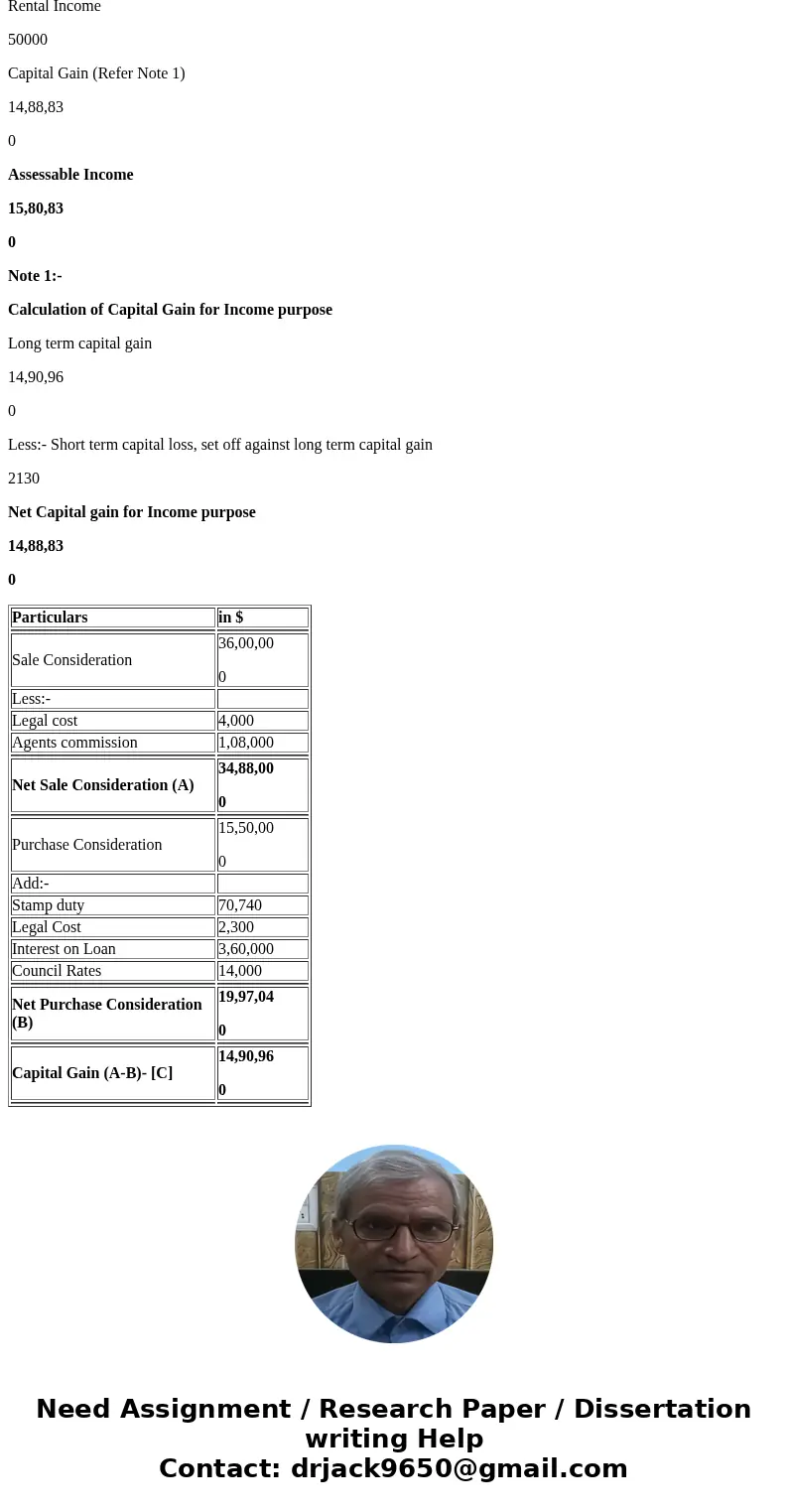 uestion 1 ee Lin is an Australian resident individual. She purcnased a black f ats mais NSW as an investment on 3 March 2001 of $70,740 on the purchase and $2.  uestion 1 ee Lin is an Australian resident individual. She purcnased a black f ats mais NSW as an investment on 3 March 2001 of $70,740 on the purchase and $2.