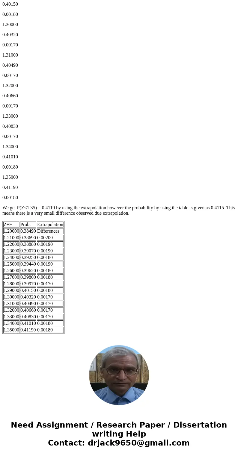 Use the following Normal Distribution table to calculate the area under the Normal Curve (Shaded area in the Figure) when Z=1.3 & H=0.05; Assume that you do Use the following Normal Distribution table to calculate the area under the Normal Curve (Shaded area in the Figure) when Z=1.3 & H=0.05; Assume that you do