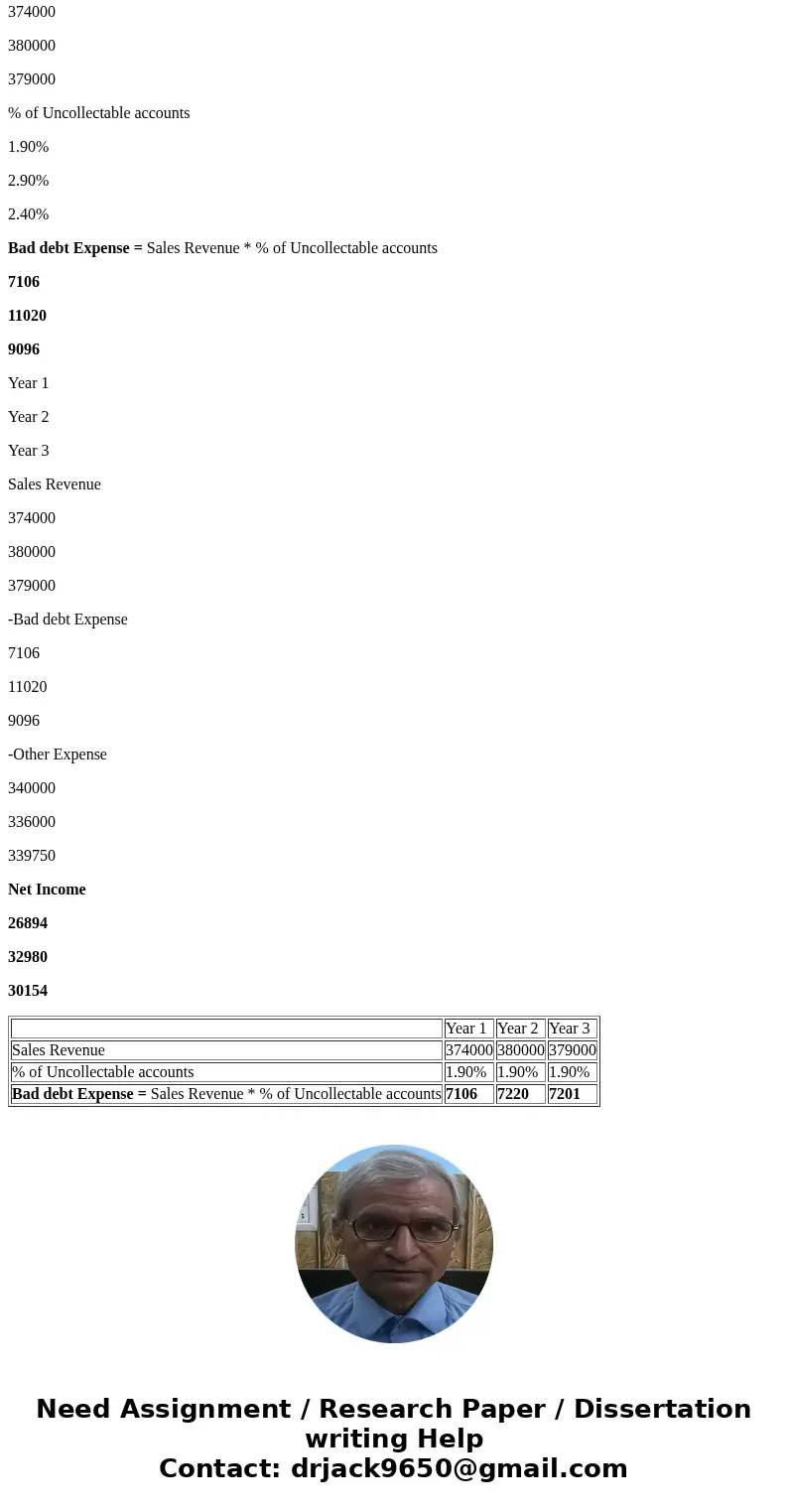  value: 20.00 points The Dubious Company operates in an industry where all sales are made on account. The company has experienced bad debt losses of 1.90% of cr