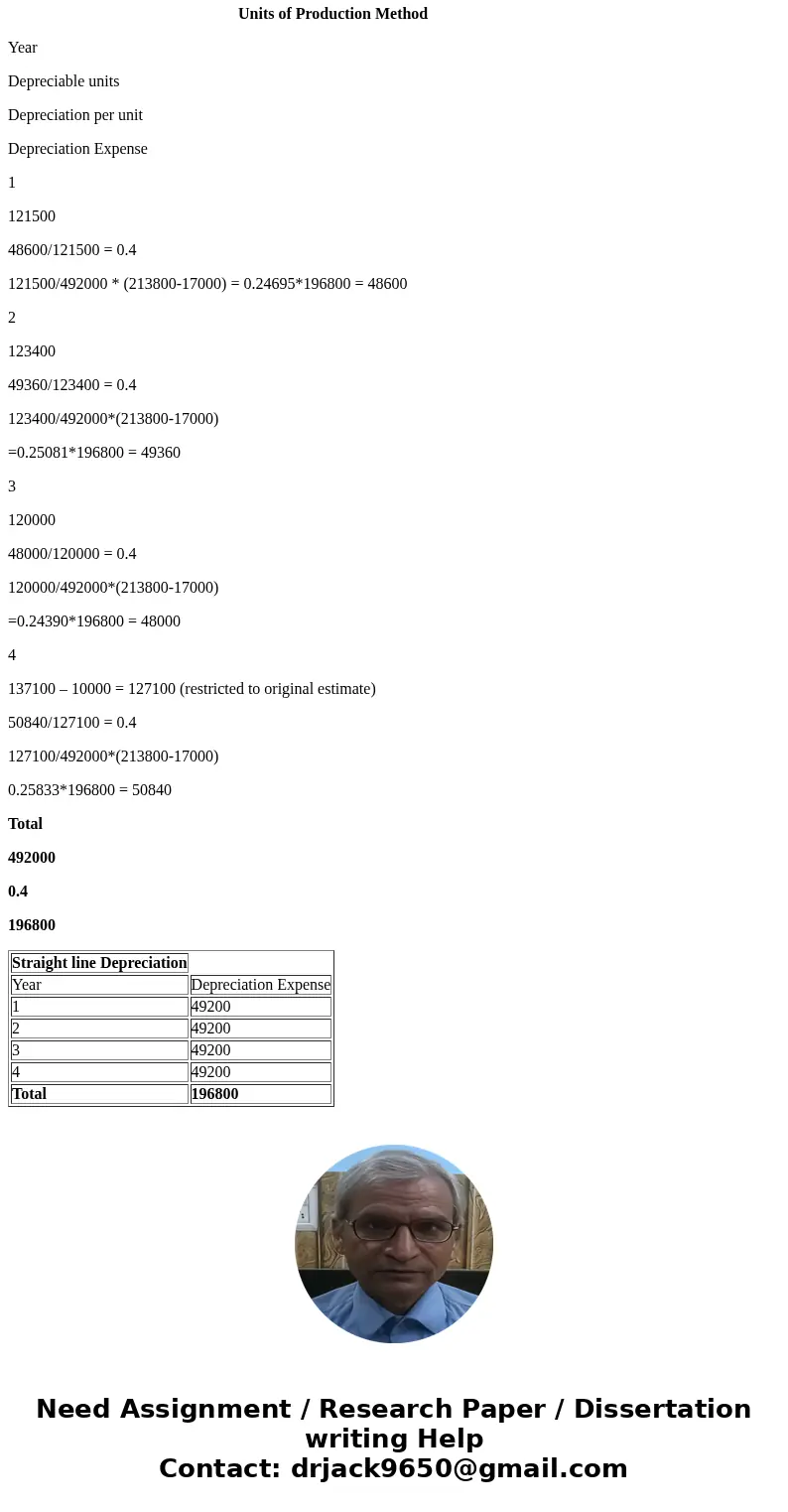  value is installed in Luther Company\'s factory on the units: 121,500 in 1st year. 123,400 in 2nd year, 120.000 in 3rd year, 137.100 in 4th year. The total the