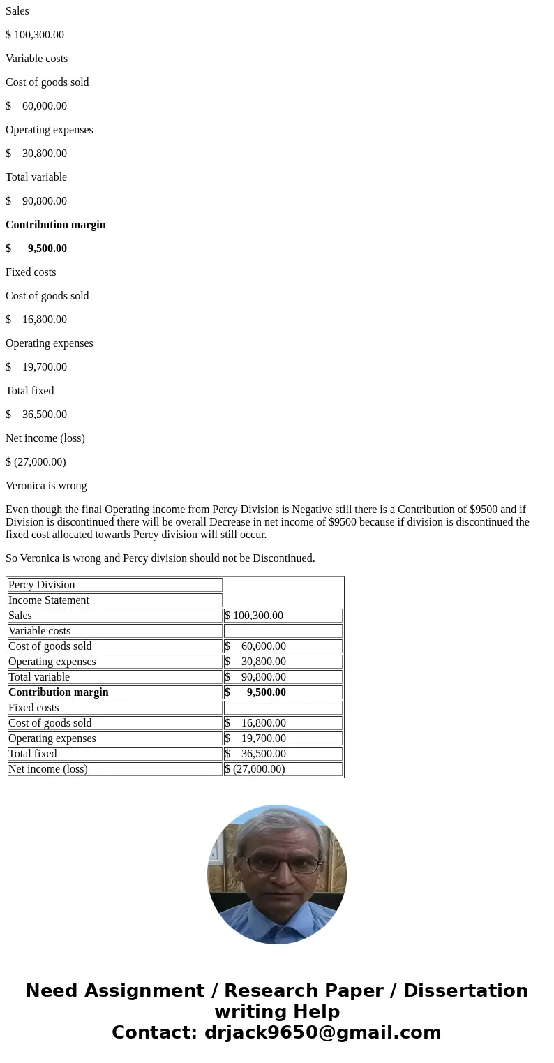 Veronica Mars, a recent graduate of Bell’s accounting program, evaluated the operating performance of Dunn Company’s six divisions. Veronica made the following 