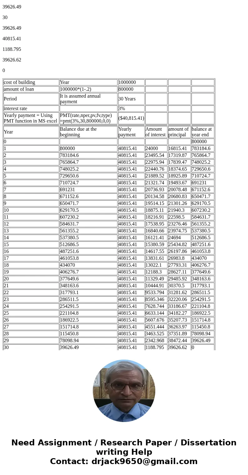Visionary Products purchased a building for $1,000,000 with 20% cash down payment and the remainder paid in installments with 3% interest. Using excel, prepare  Visionary Products purchased a building for $1,000,000 with 20% cash down payment and the remainder paid in installments with 3% interest. Using excel, prepare