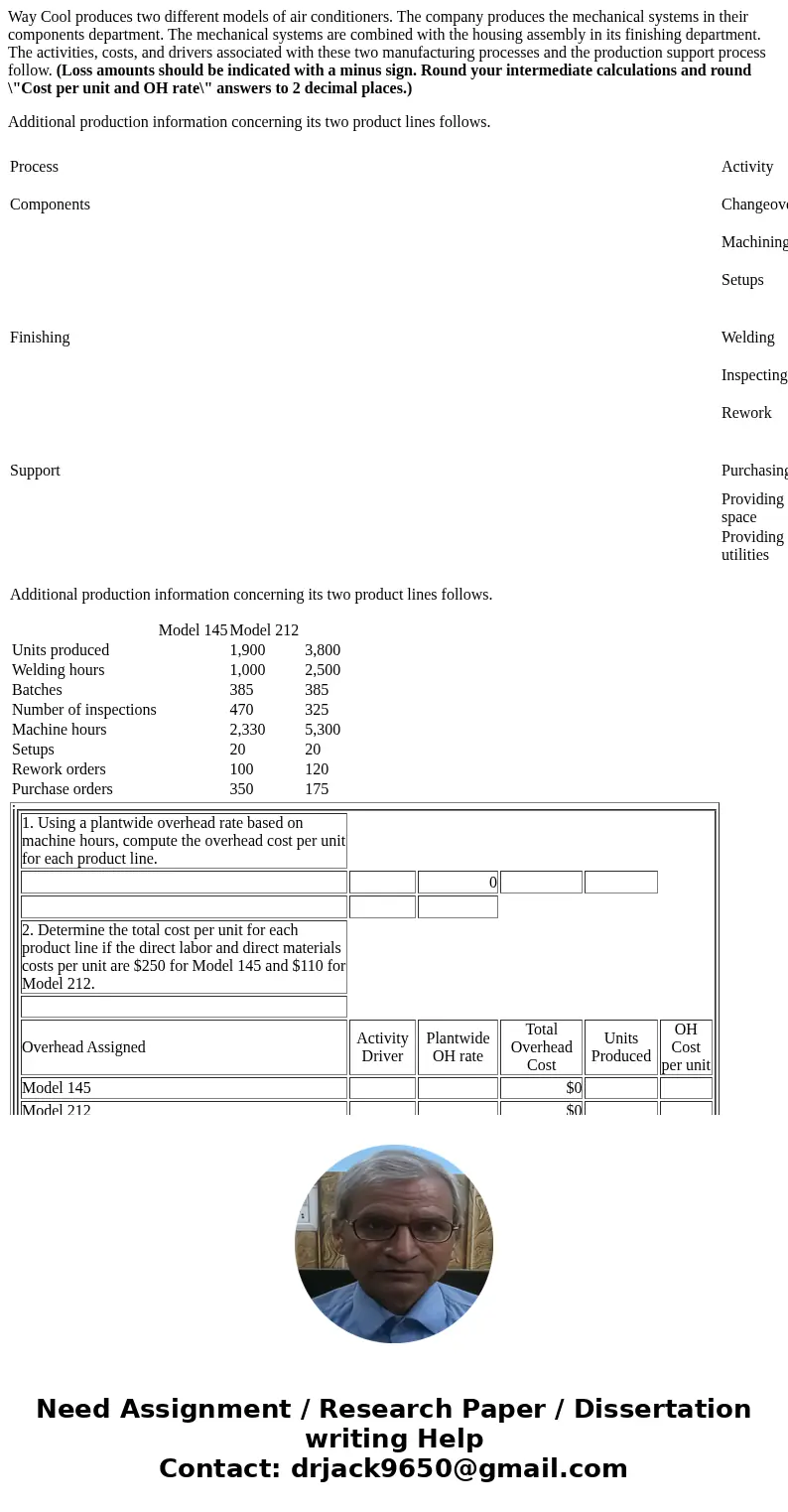 Way Cool produces two different models of air conditioners. The company produces the mechanical systems in their components department. The mechanical systems a