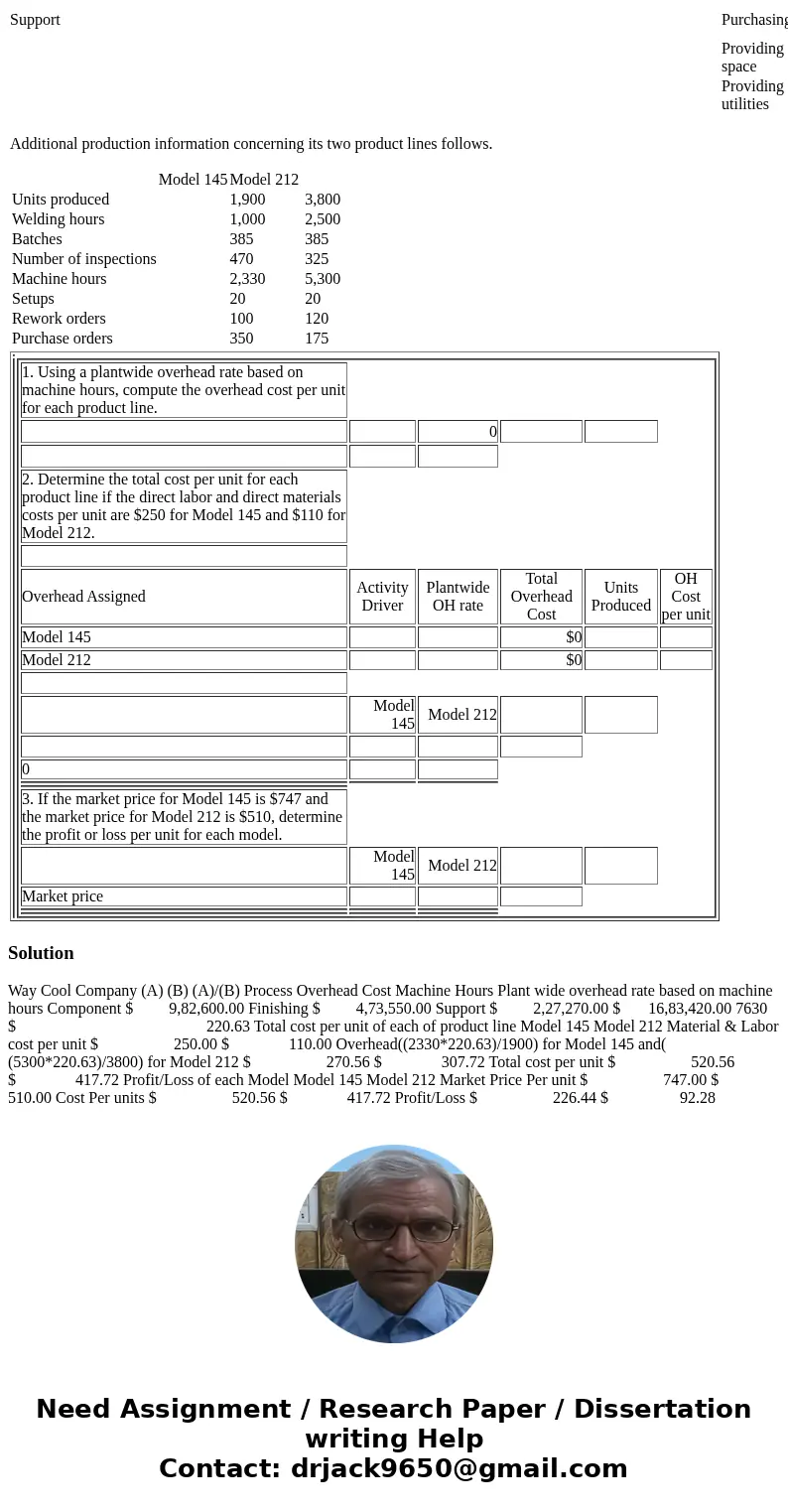Way Cool produces two different models of air conditioners. The company produces the mechanical systems in their components department. The mechanical systems a