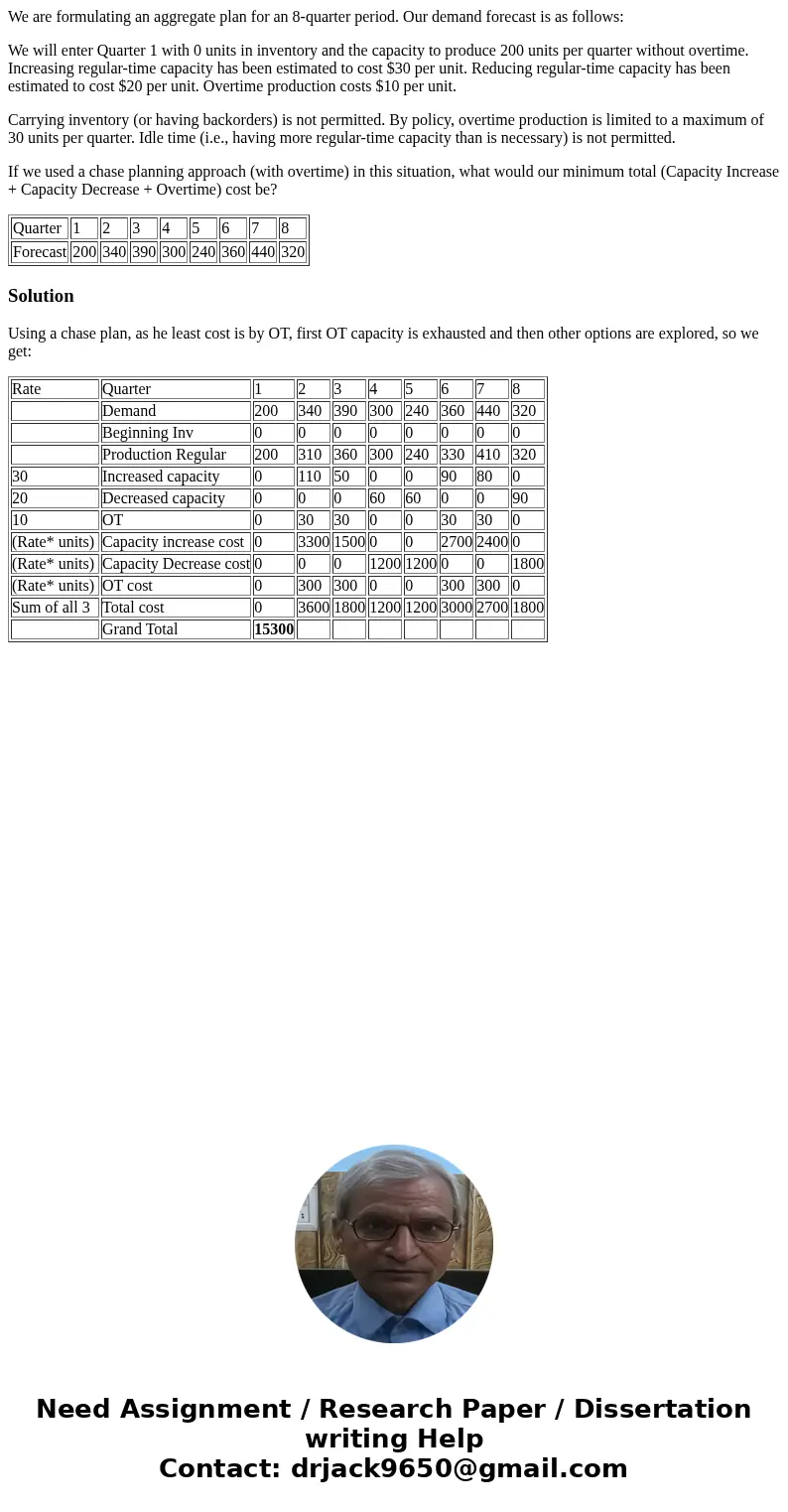 We are formulating an aggregate plan for an 8-quarter period. Our demand forecast is as follows: We will enter Quarter 1 with 0 units in inventory and the capac We are formulating an aggregate plan for an 8-quarter period. Our demand forecast is as follows: We will enter Quarter 1 with 0 units in inventory and the capac