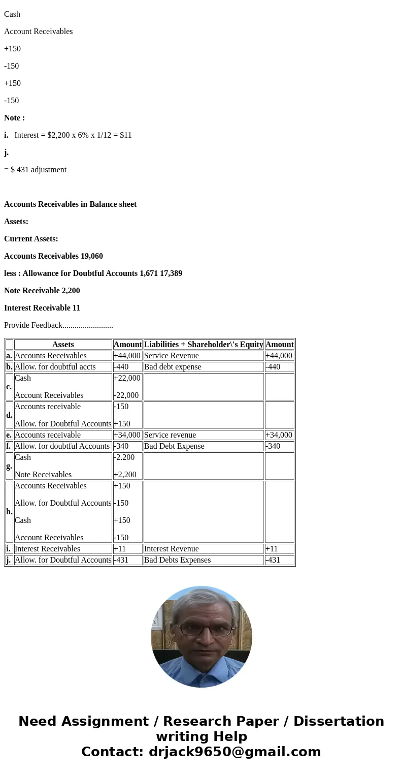 Web Wizard, Inc. has provided information technology services for several years. The company uses the percentage of credit sales method to estimate bad debts f  Web Wizard, Inc. has provided information technology services for several years. The company uses the percentage of credit sales method to estimate bad debts f