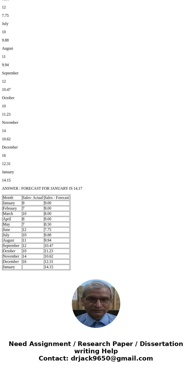 What is the exponentially smoothed forecast for January given an alpha of 0.5 Month Sales January 9.00 Feb 7.00 March 10.00 April 8.00 May 7.00 June 12.00 July  What is the exponentially smoothed forecast for January given an alpha of 0.5 Month Sales January 9.00 Feb 7.00 March 10.00 April 8.00 May 7.00 June 12.00 July
