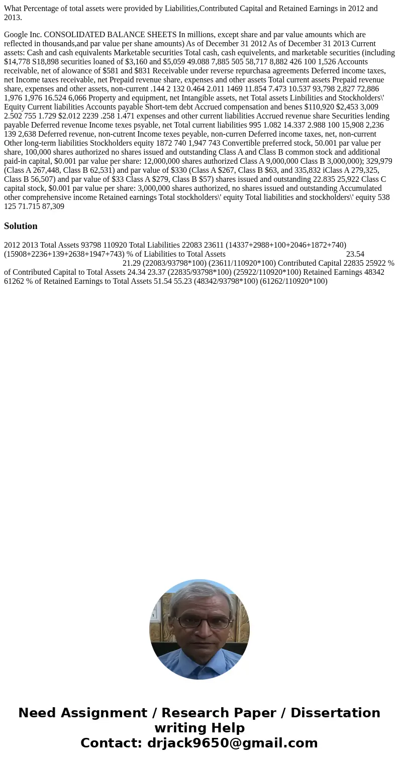 What Percentage of total assets were provided by Liabilities,Contributed Capital and Retained Earnings in 2012 and 2013. Google Inc. CONSOLIDATED BALANCE SHEETS What Percentage of total assets were provided by Liabilities,Contributed Capital and Retained Earnings in 2012 and 2013. Google Inc. CONSOLIDATED BALANCE SHEETS