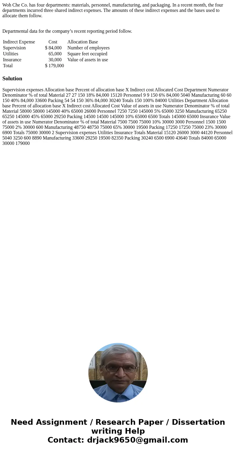 Woh Che Co. has four departments: materials, personnel, manufacturing, and packaging. In a recent month, the four departments incurred three shared indirect exp
