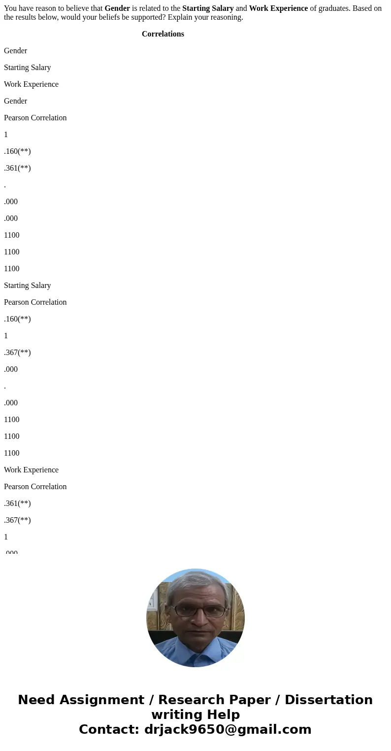 You have reason to believe that Gender is related to the Starting Salary and Work Experience of graduates. Based on the results below, would your beliefs be sup You have reason to believe that Gender is related to the Starting Salary and Work Experience of graduates. Based on the results below, would your beliefs be sup