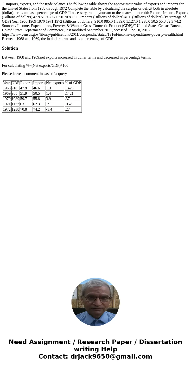 1. Imports, exports, and the trade balance The following table shows the approximate value of exports and imports for the United States from 1968 through 1972   1. Imports, exports, and the trade balance The following table shows the approximate value of exports and imports for the United States from 1968 through 1972