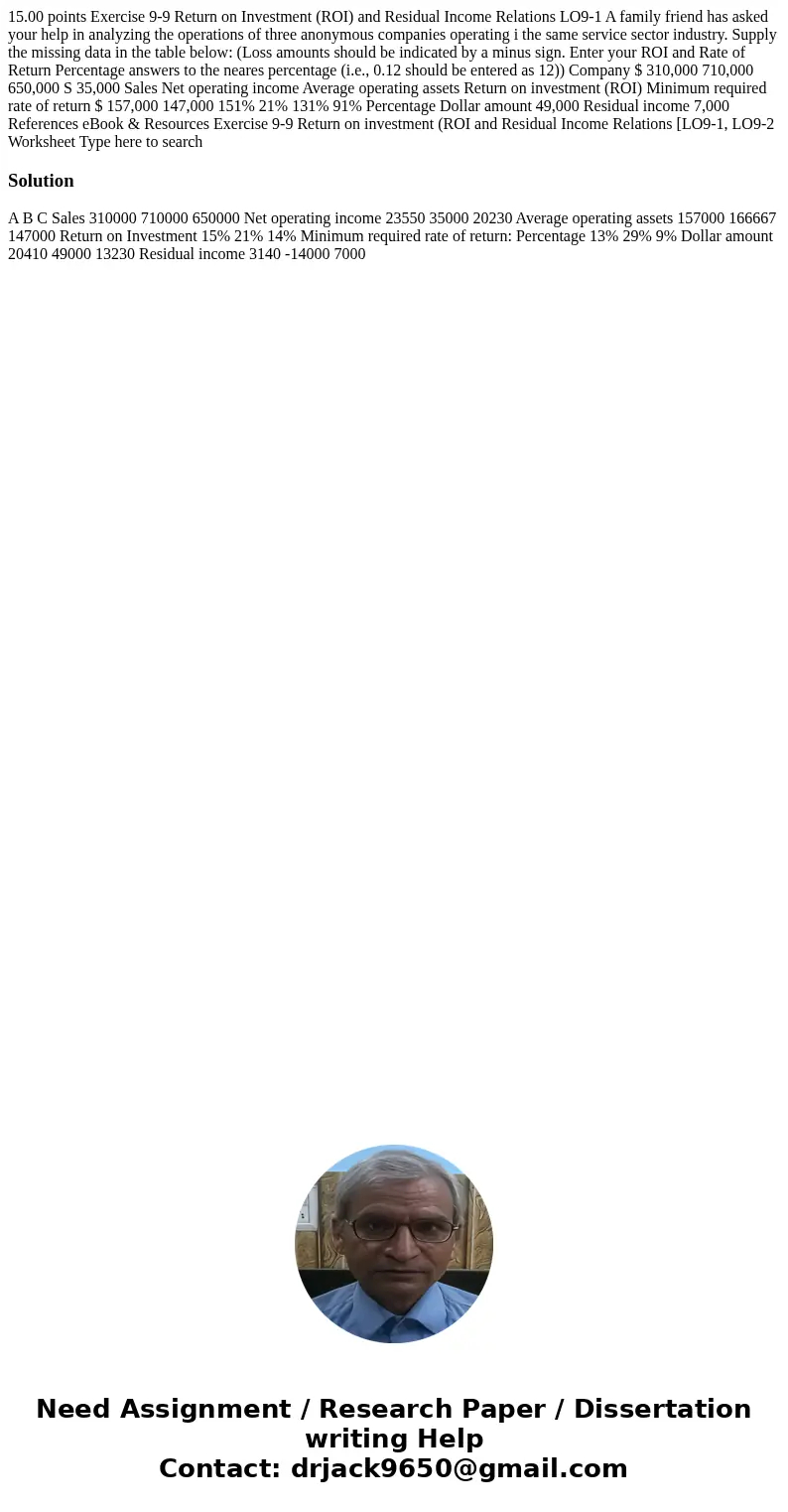  15.00 points Exercise 9-9 Return on Investment (ROI) and Residual Income Relations LO9-1 A family friend has asked your help in analyzing the operations of thr