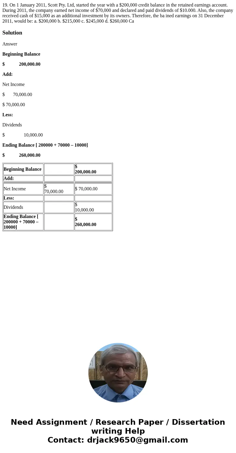 19. On 1 January 2011, Scott Pty. Ltd, started the year with a $200,000 credit balance in the retained earnings account. During 2011, the company earned net in  19. On 1 January 2011, Scott Pty. Ltd, started the year with a $200,000 credit balance in the retained earnings account. During 2011, the company earned net in