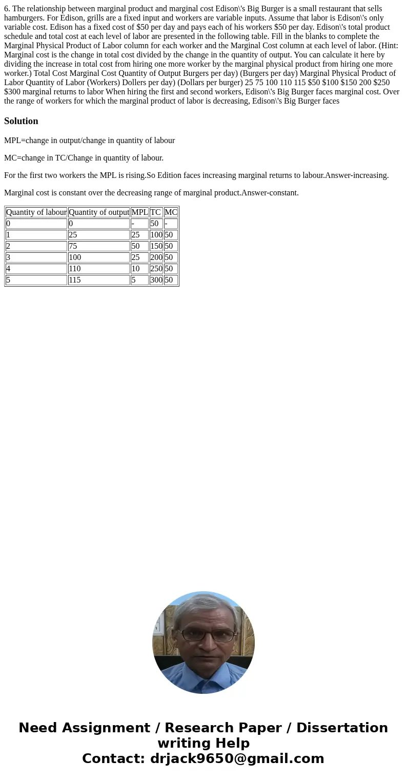 6. The relationship between marginal product and marginal cost Edison\'s Big Burger is a small restaurant that sells hamburgers. For Edison, grills are a fixed  6. The relationship between marginal product and marginal cost Edison\'s Big Burger is a small restaurant that sells hamburgers. For Edison, grills are a fixed