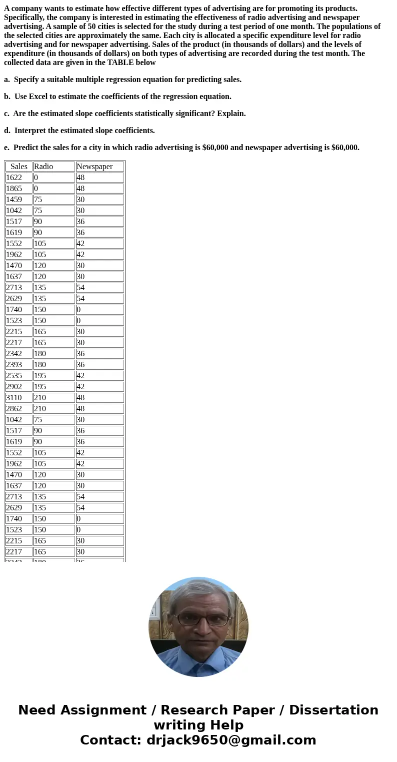 A company wants to estimate how effective different types of advertising are for promoting its products. Specifically, the company is interested in estimating t