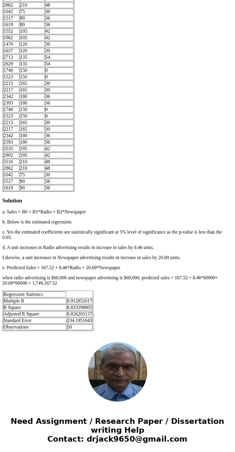 A company wants to estimate how effective different types of advertising are for promoting its products. Specifically, the company is interested in estimating t