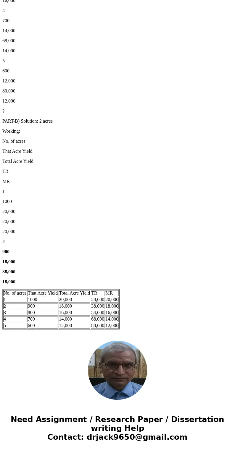 A farmer produces wheat. Wheat is a homogeneous product so that the wheat industry behaves very close to a perfect competitive industry. Now this farmer can se  A farmer produces wheat. Wheat is a homogeneous product so that the wheat industry behaves very close to a perfect competitive industry. Now this farmer can se