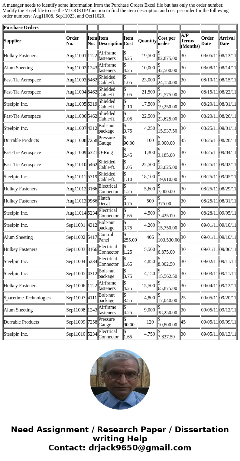 A manager needs to identify some information from the Purchase Orders Excel file but has only the order number. Modify the Excel file to use the VLOOKUP functio A manager needs to identify some information from the Purchase Orders Excel file but has only the order number. Modify the Excel file to use the VLOOKUP functio