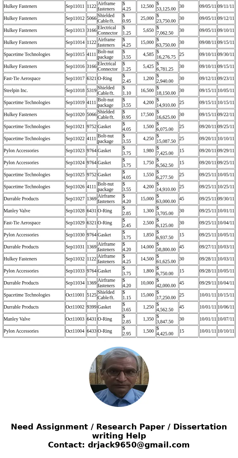 A manager needs to identify some information from the Purchase Orders Excel file but has only the order number. Modify the Excel file to use the VLOOKUP functio A manager needs to identify some information from the Purchase Orders Excel file but has only the order number. Modify the Excel file to use the VLOOKUP functio
