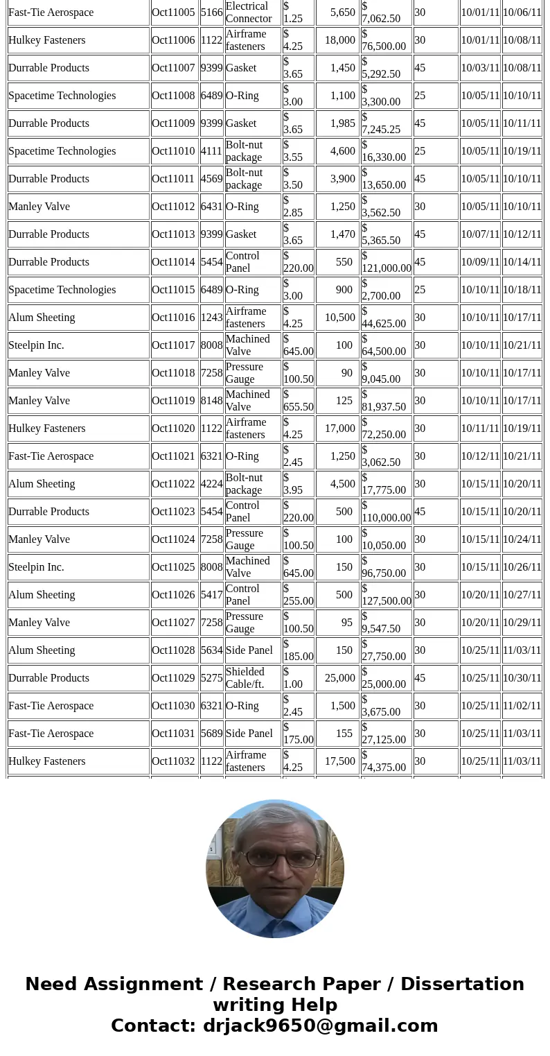 A manager needs to identify some information from the Purchase Orders Excel file but has only the order number. Modify the Excel file to use the VLOOKUP functio A manager needs to identify some information from the Purchase Orders Excel file but has only the order number. Modify the Excel file to use the VLOOKUP functio