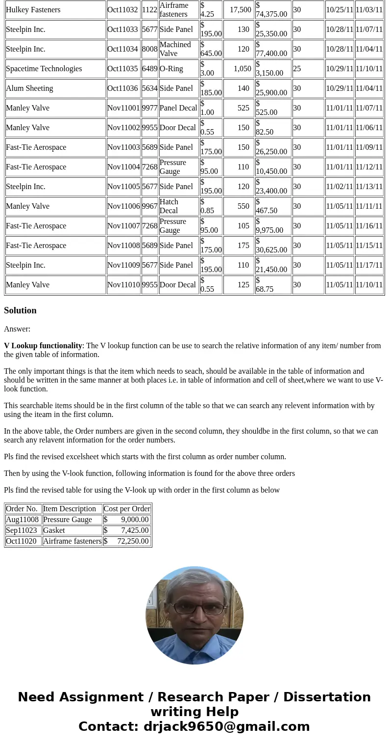 A manager needs to identify some information from the Purchase Orders Excel file but has only the order number. Modify the Excel file to use the VLOOKUP functio A manager needs to identify some information from the Purchase Orders Excel file but has only the order number. Modify the Excel file to use the VLOOKUP functio