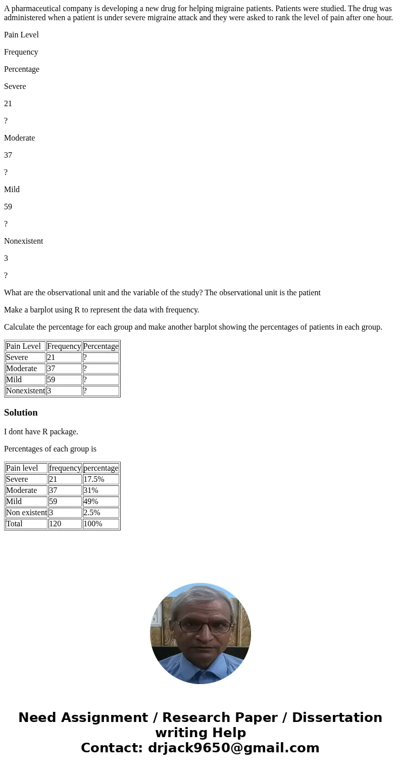A pharmaceutical company is developing a new drug for helping migraine patients. Patients were studied. The drug was administered when a patient is under severe A pharmaceutical company is developing a new drug for helping migraine patients. Patients were studied. The drug was administered when a patient is under severe