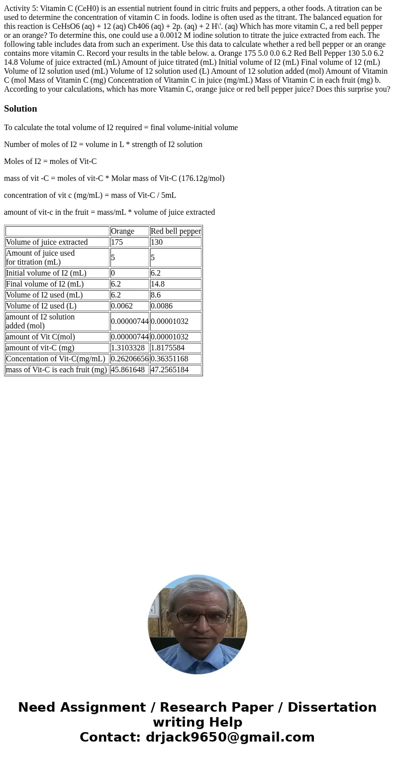 Activity 5: Vitamin C (CeH0) is an essential nutrient found in citric fruits and peppers, a other foods. A titration can be used to determine the concentration  Activity 5: Vitamin C (CeH0) is an essential nutrient found in citric fruits and peppers, a other foods. A titration can be used to determine the concentration
