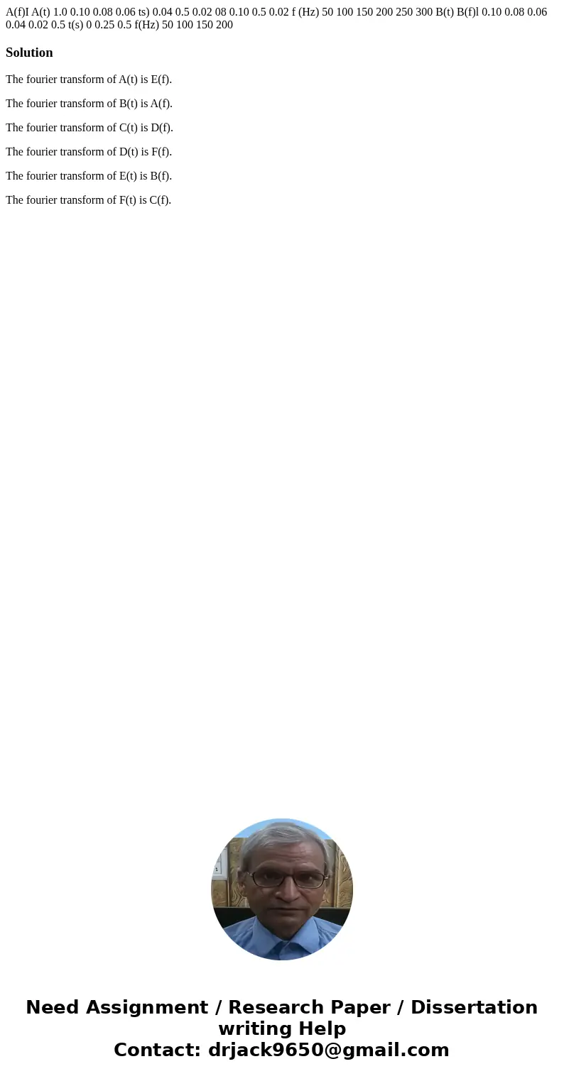 A(f)I A(t) 1.0 0.10 0.08 0.06 ts) 0.04 0.5 0.02 08 0.10 0.5 0.02 f (Hz) 50 100 150 200 250 300 B(t) B(f)l 0.10 0.08 0.06 0.04 0.02 0.5 t(s) 0 0.25 0.5 f(Hz) 50  A(f)I A(t) 1.0 0.10 0.08 0.06 ts) 0.04 0.5 0.02 08 0.10 0.5 0.02 f (Hz) 50 100 150 200 250 300 B(t) B(f)l 0.10 0.08 0.06 0.04 0.02 0.5 t(s) 0 0.25 0.5 f(Hz) 50