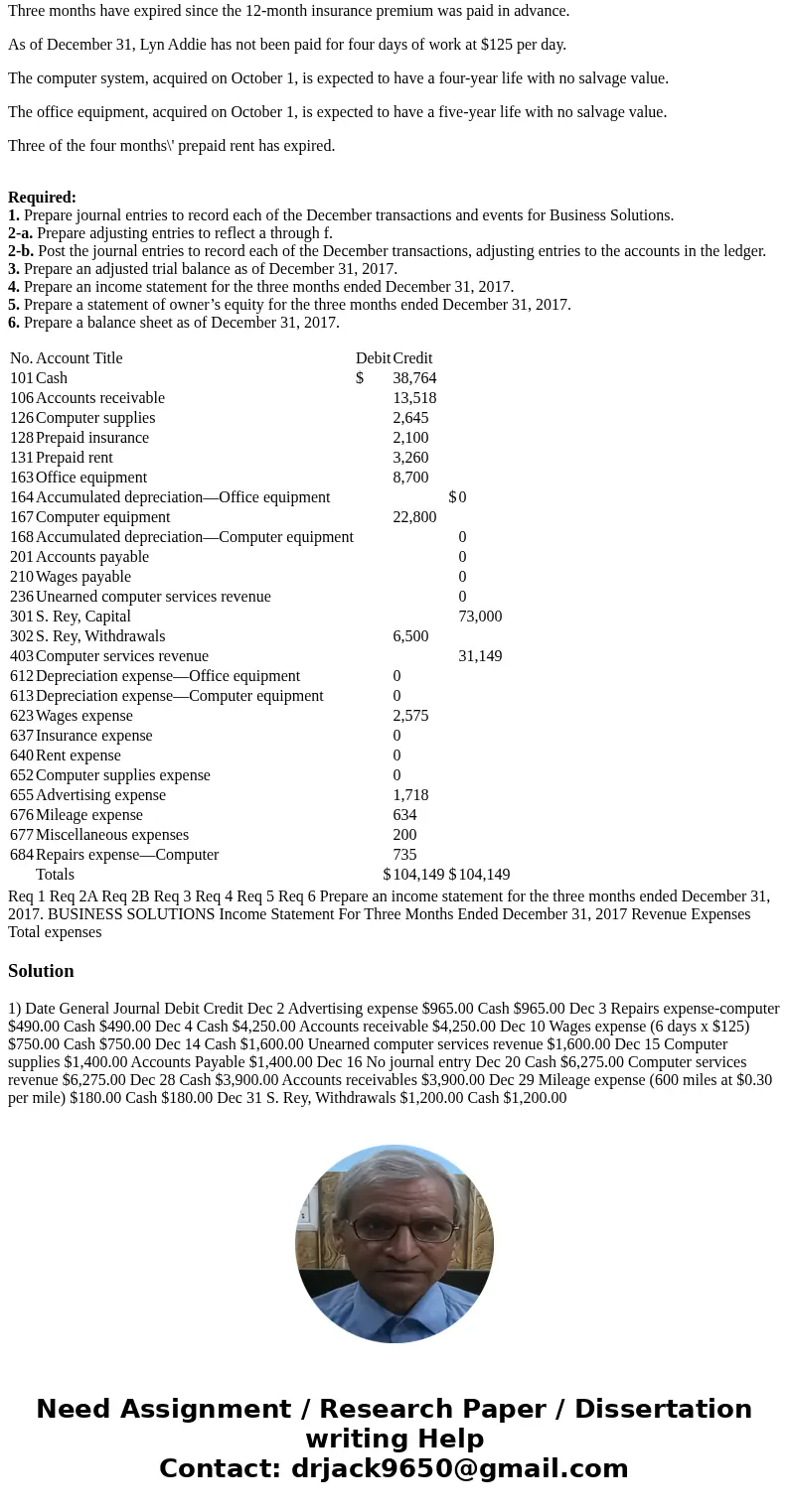 After the success of the company’s first two months, Santana Rey continues to operate Business Solutions. The November 30, 2017, unadjusted trial balance of Bus