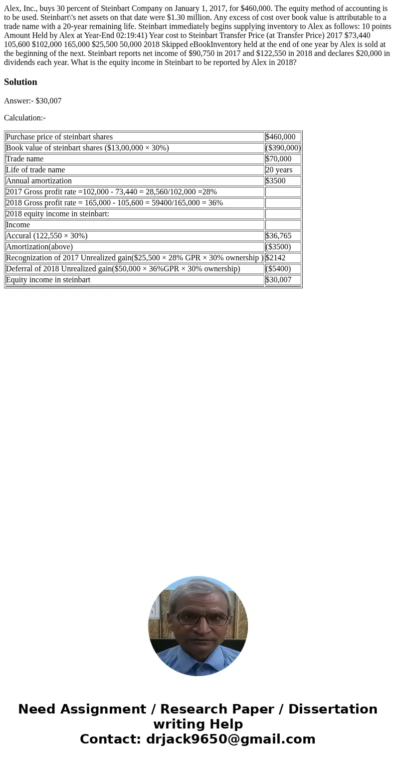 Alex, Inc., buys 30 percent of Steinbart Company on January 1, 2017, for $460,000. The equity method of accounting is to be used. Steinbart\'s net assets on th  Alex, Inc., buys 30 percent of Steinbart Company on January 1, 2017, for $460,000. The equity method of accounting is to be used. Steinbart\'s net assets on th