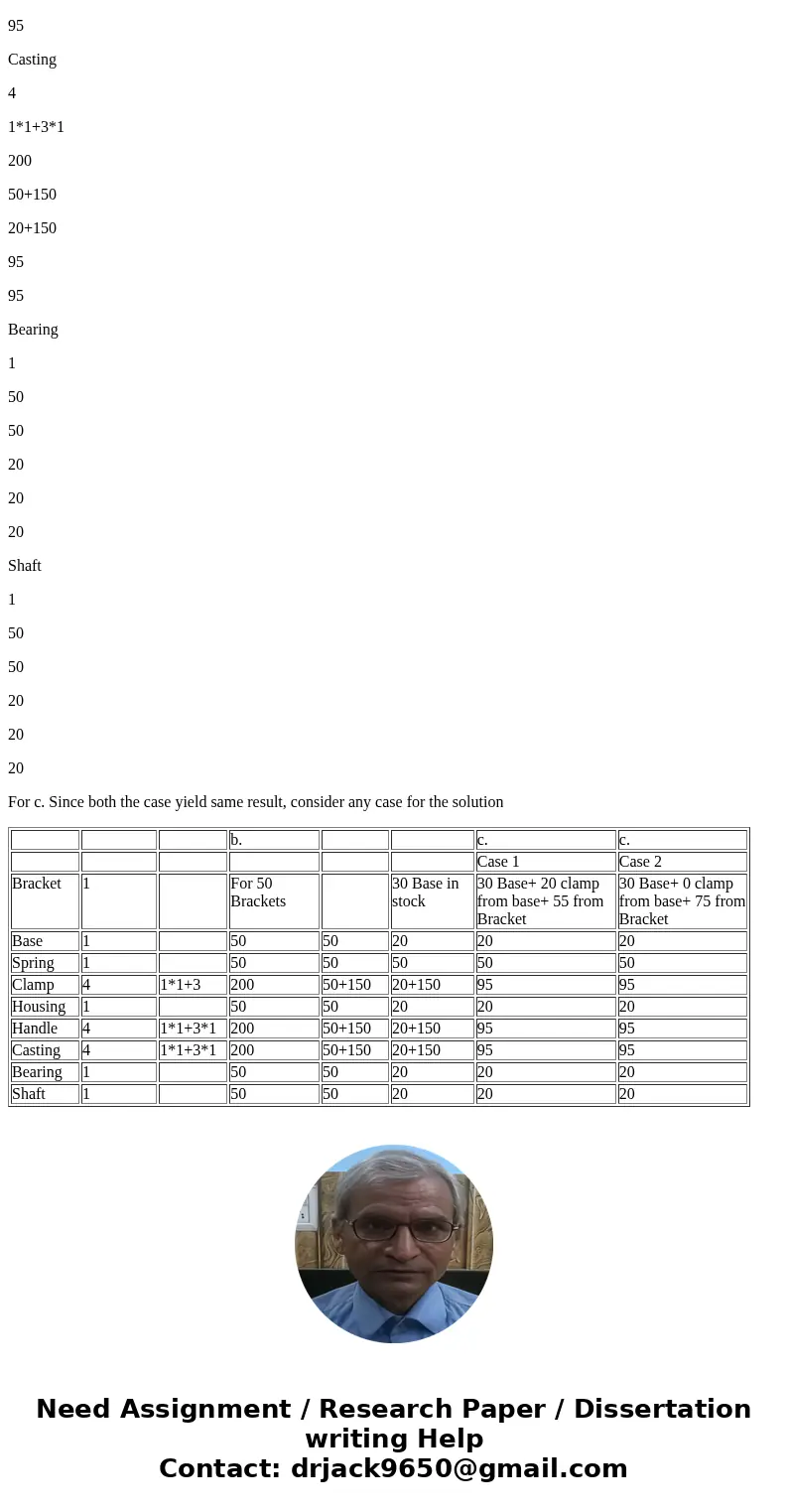 As the production planner for Xiangling Hu Products, Inc., you have been given a bill of material for a bracket that is made up of a base, 1 spring, and 3 clamp As the production planner for Xiangling Hu Products, Inc., you have been given a bill of material for a bracket that is made up of a base, 1 spring, and 3 clamp