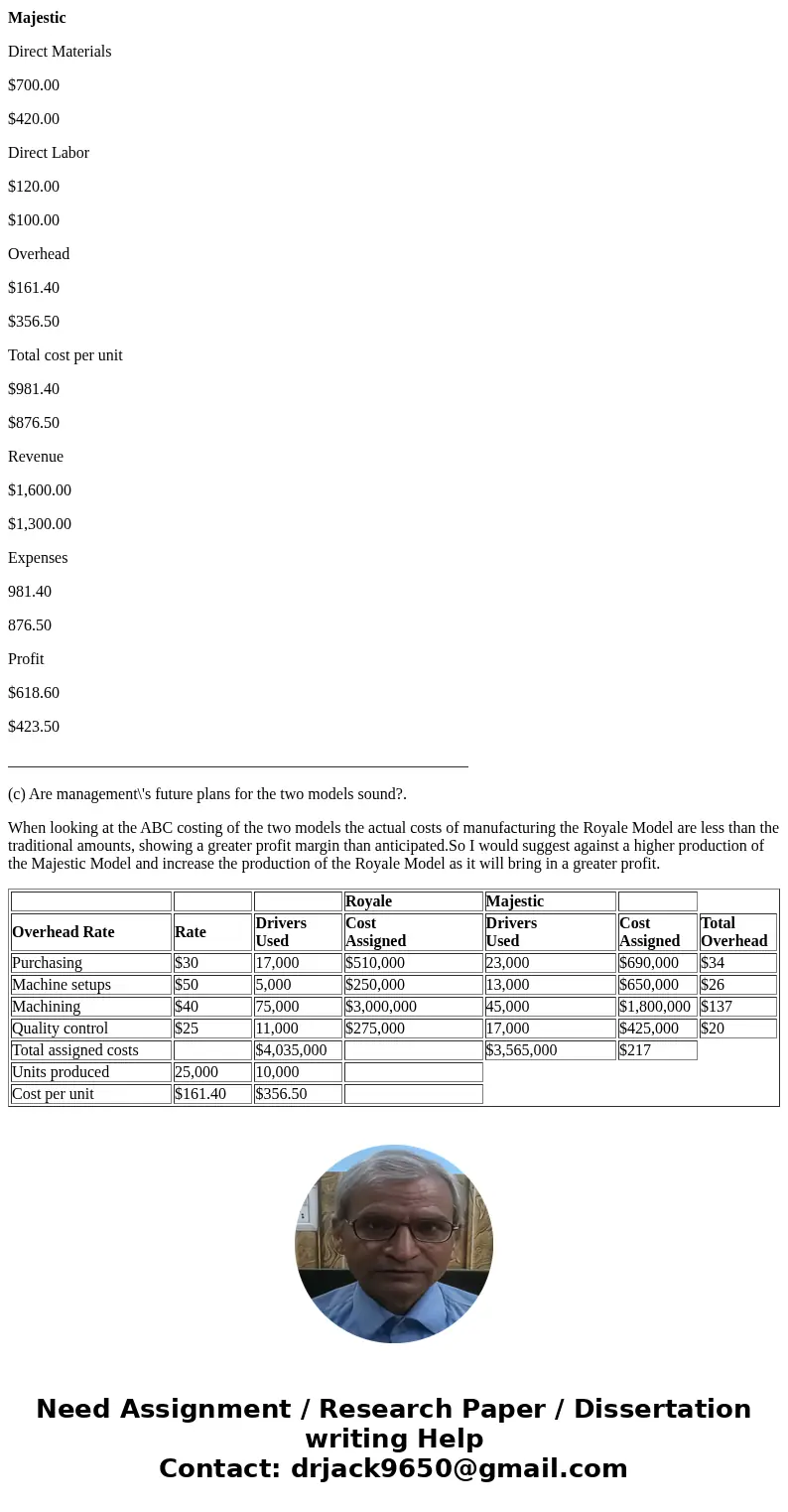 Assign overhead to products using ABC and evaluate decision. A Schultz Electronics manufactures two ultra high-definition television models: the Rovale which s