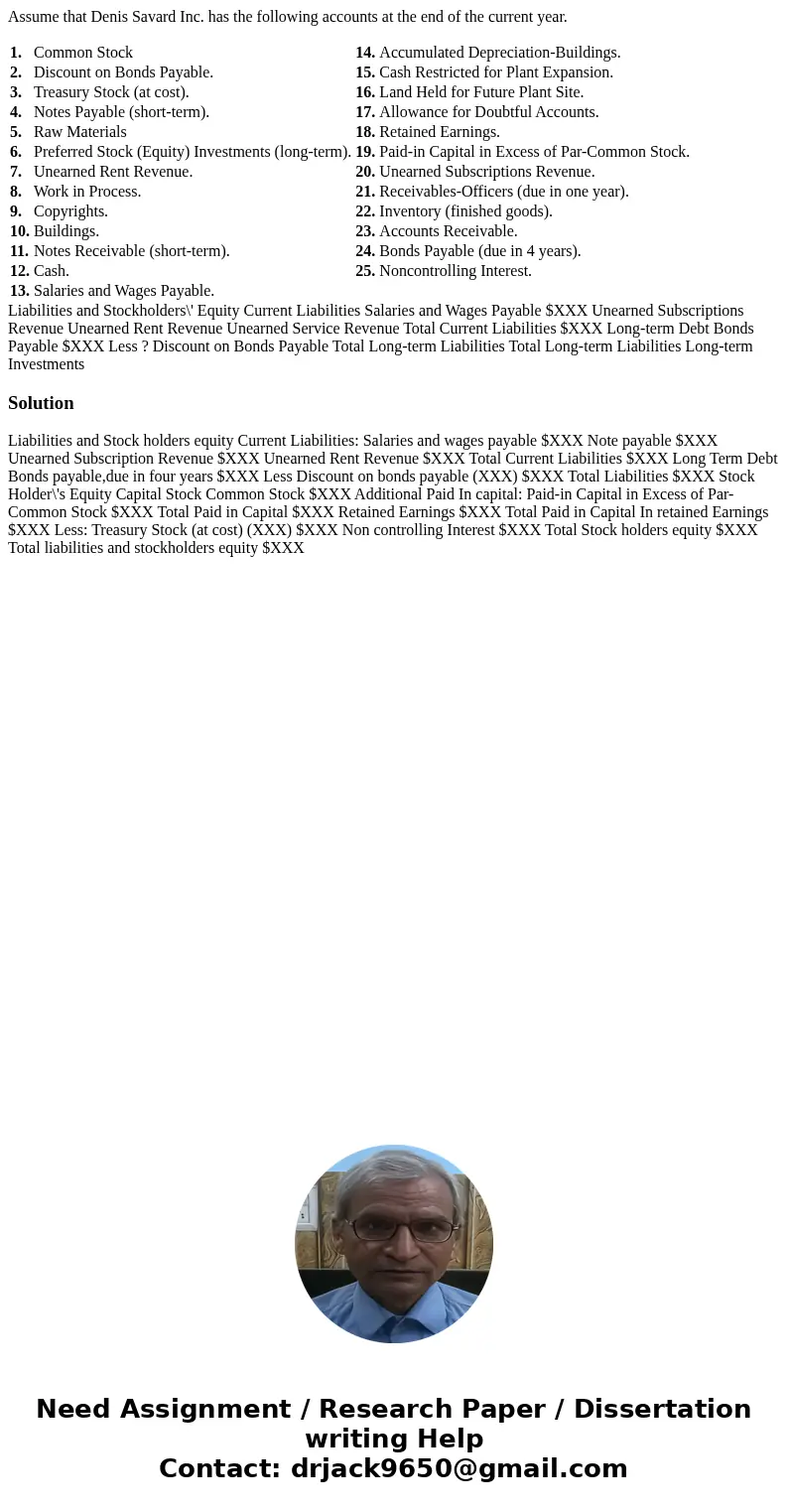 Assume that Denis Savard Inc. has the following accounts at the end of the current year. 1. Common Stock 14. Accumulated Depreciation-Buildings. 2. Discount on 